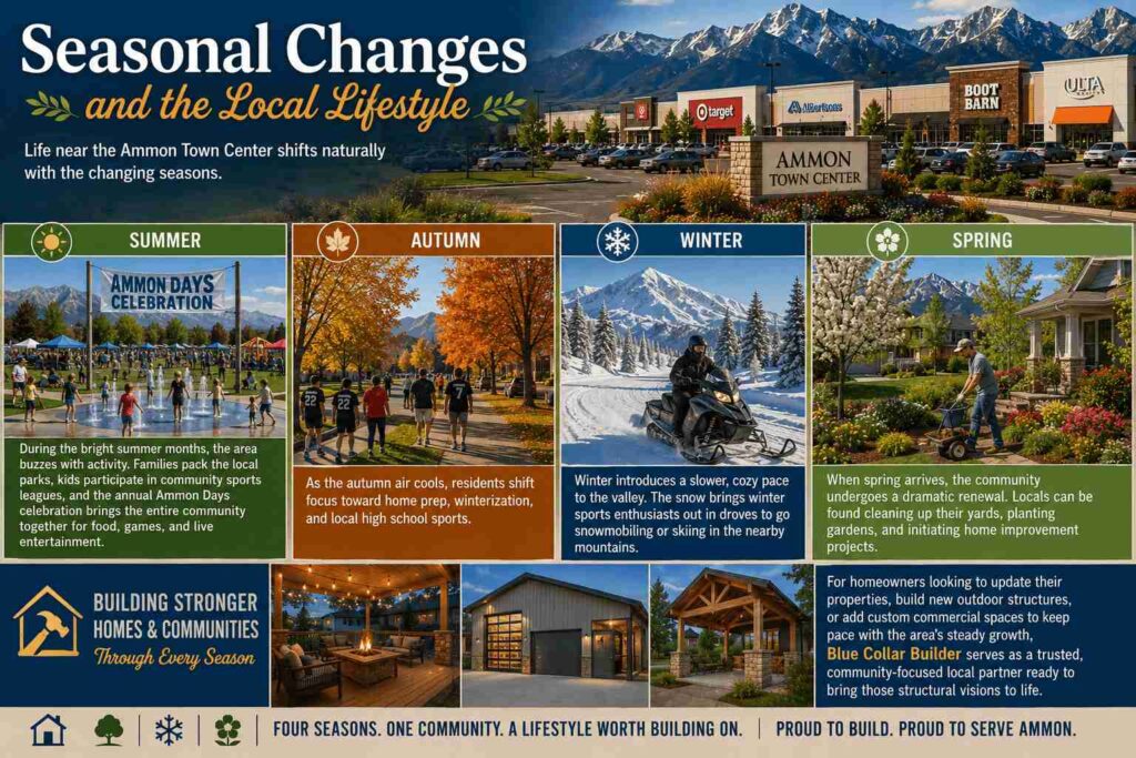 Seasonal Changes and the Local Lifestyle