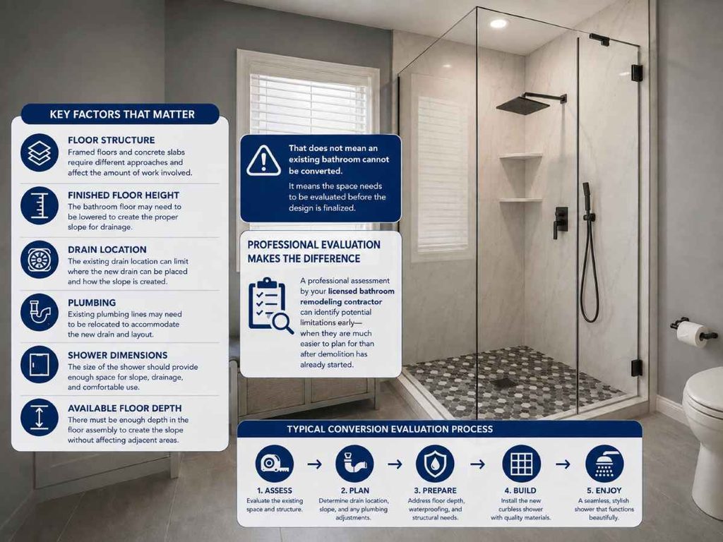 Can Any Bathroom Be Converted to a Curbless Shower